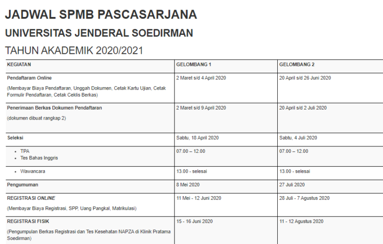 Spmb Unsoed 2021 - Biaya Kuliah Unsoed Purwokerto - Guru Paud - Cara ...